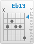 Chord Eb13 (x,6,5,6,6,8)